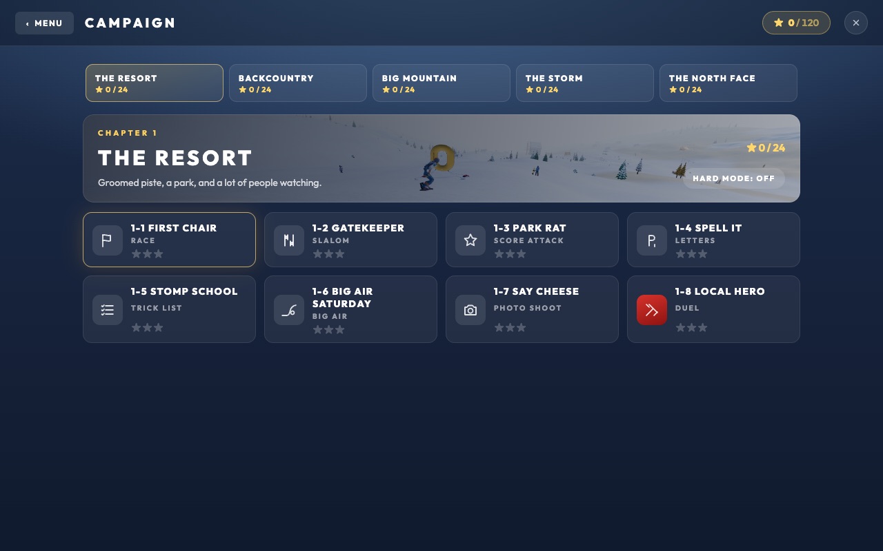 The campaign screen: five chapter tabs, the Resort chapter's header, and eight level tiles with their stars